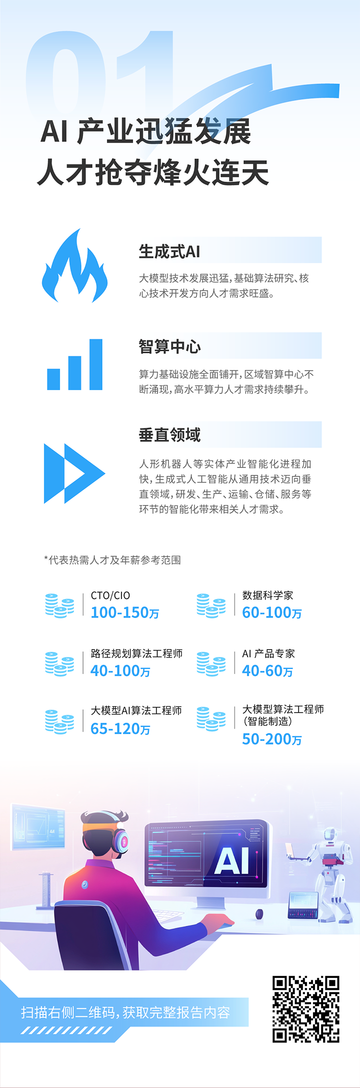 人力资源公司万象城AWC国际发布2025年人才市场洞察，趋势一为人工智能产业迅猛开展 人才抢夺烽火连天