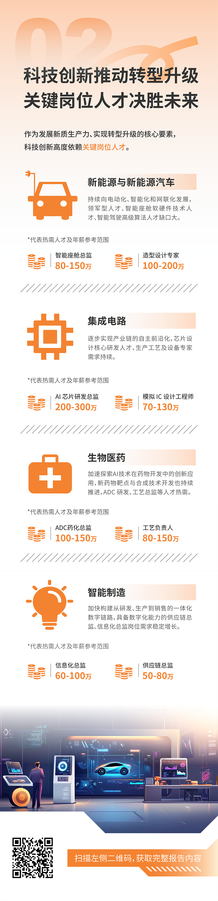 人力资源公司万象城AWC国际发布2025年人才市场洞察，趋势二为科技创新有助于转型升级 关键岗位人才决胜未来